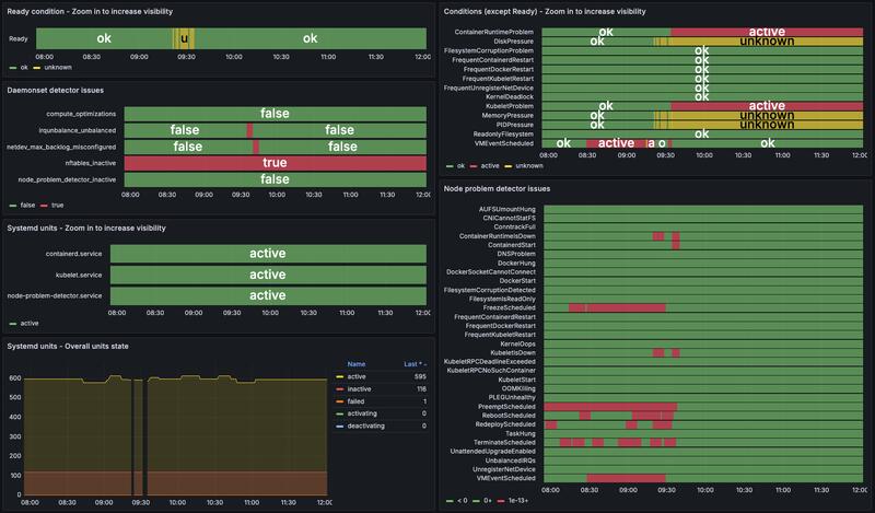 From Fragile to Faultless: Kubernetes Self-Healing In Practice