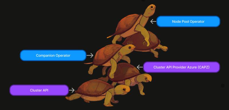 Managing 100s of Kubernetes Clusters using Cluster API